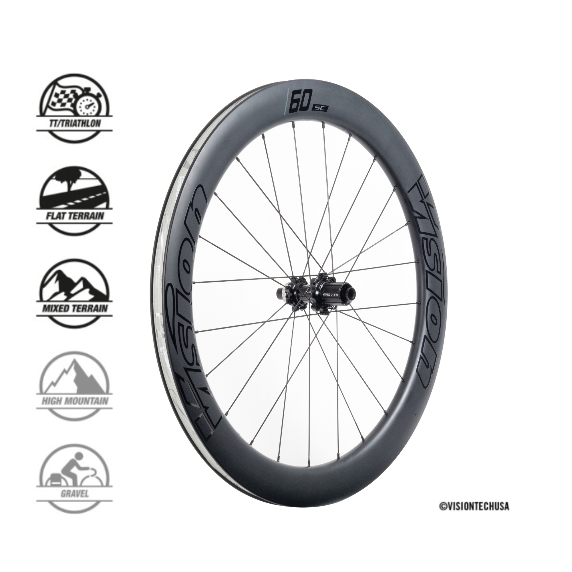 Vision SC 60 - Coppia di Ruote