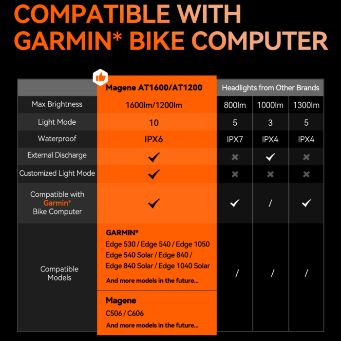Magene AT1600 — Smart Bicycle Headlight