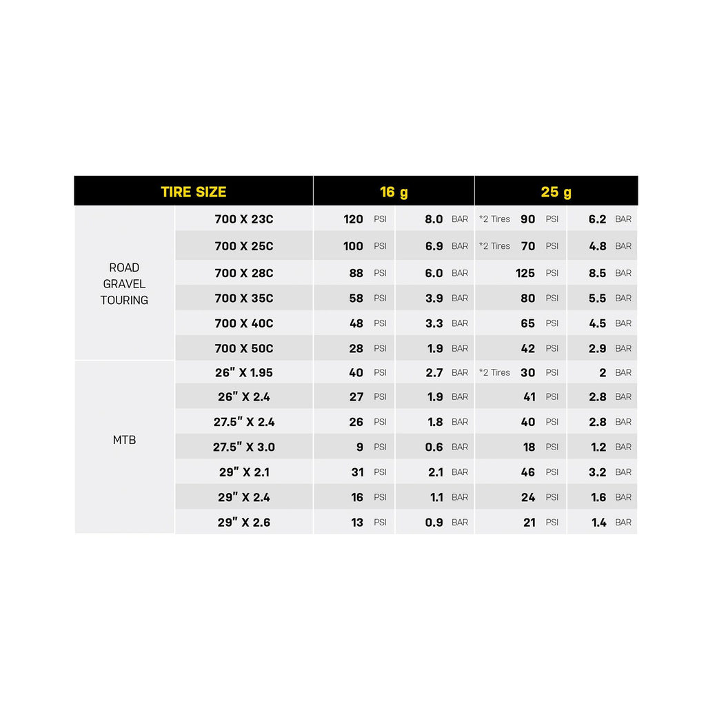 Topeak AIRBOOSTER PRO – Gonfleur CO₂
