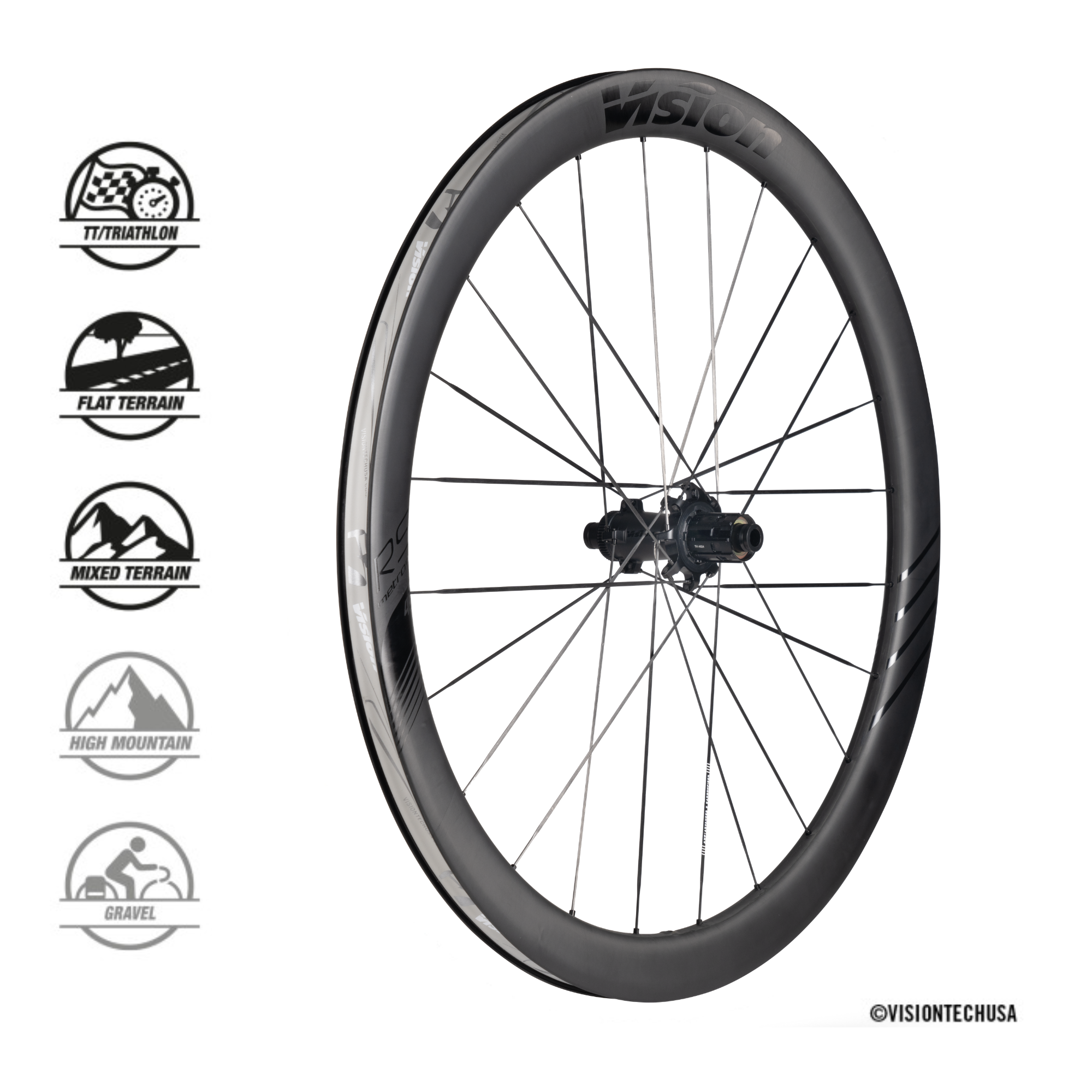 Vision - Metron 45 RS